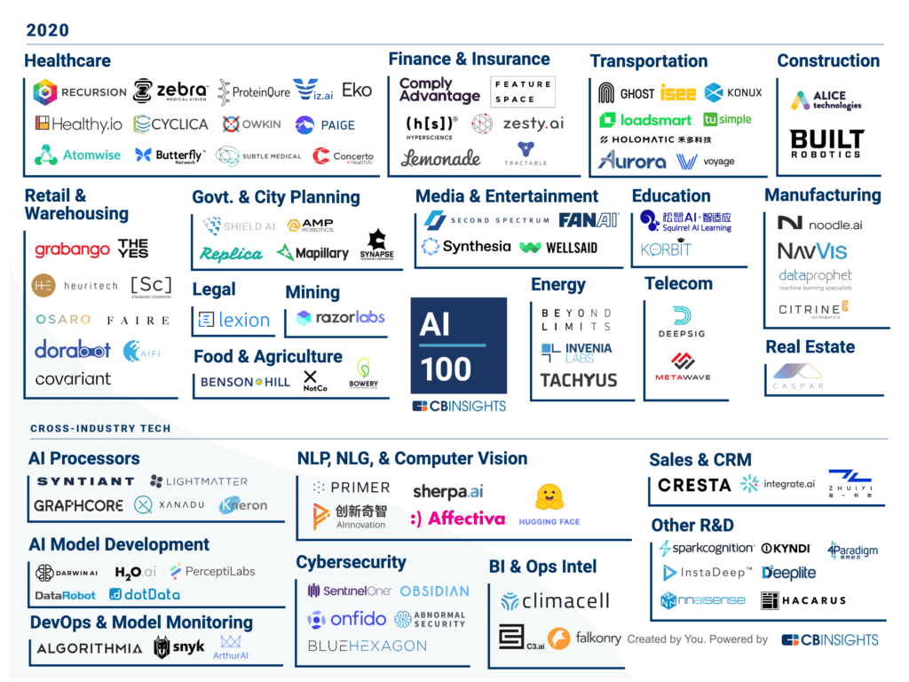 Insurtech AI Top 100