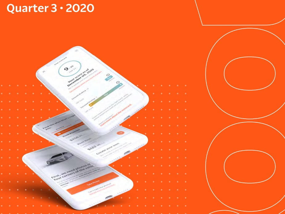 Insurtech Root's 3Q2020