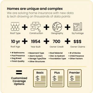 Kin Insurance Data SPAC
